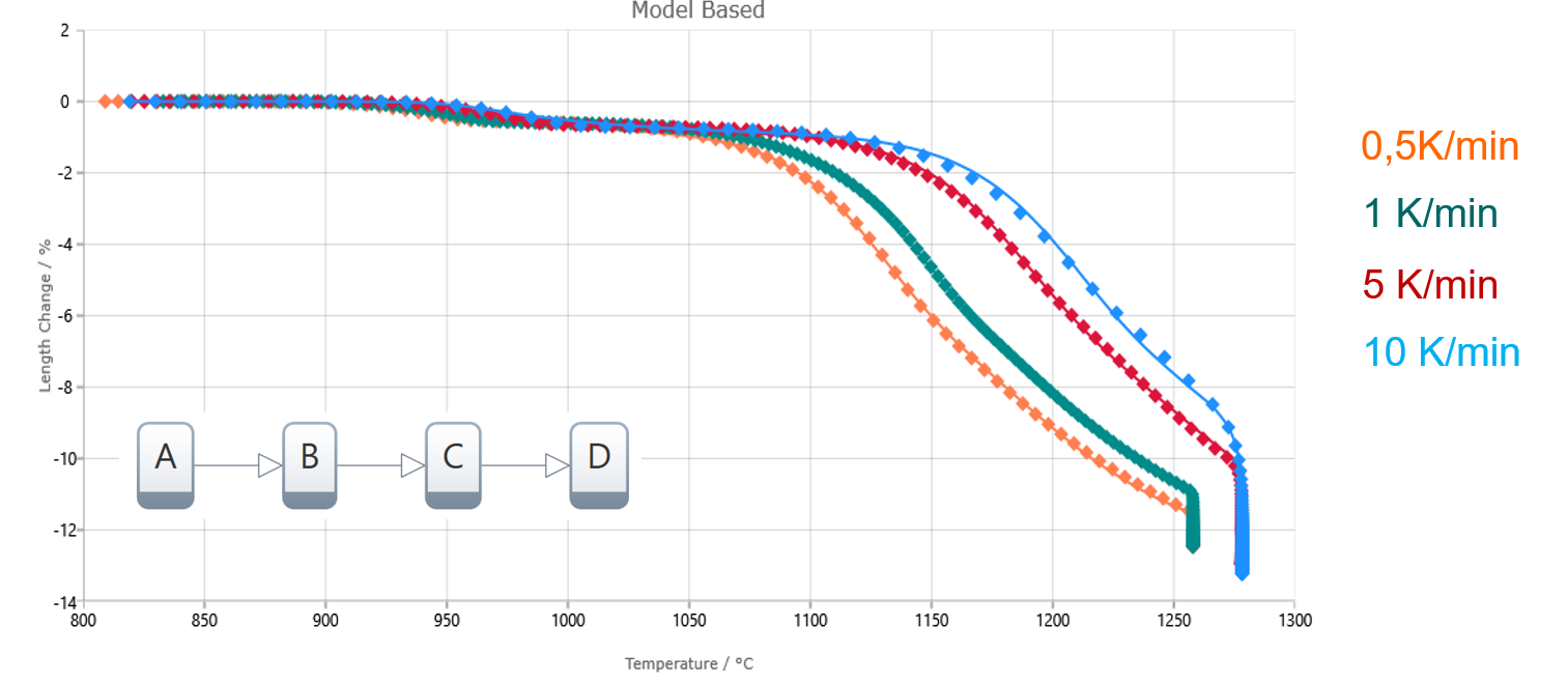Reduce the Costs of Ceramic Production with Neo NETZSCH